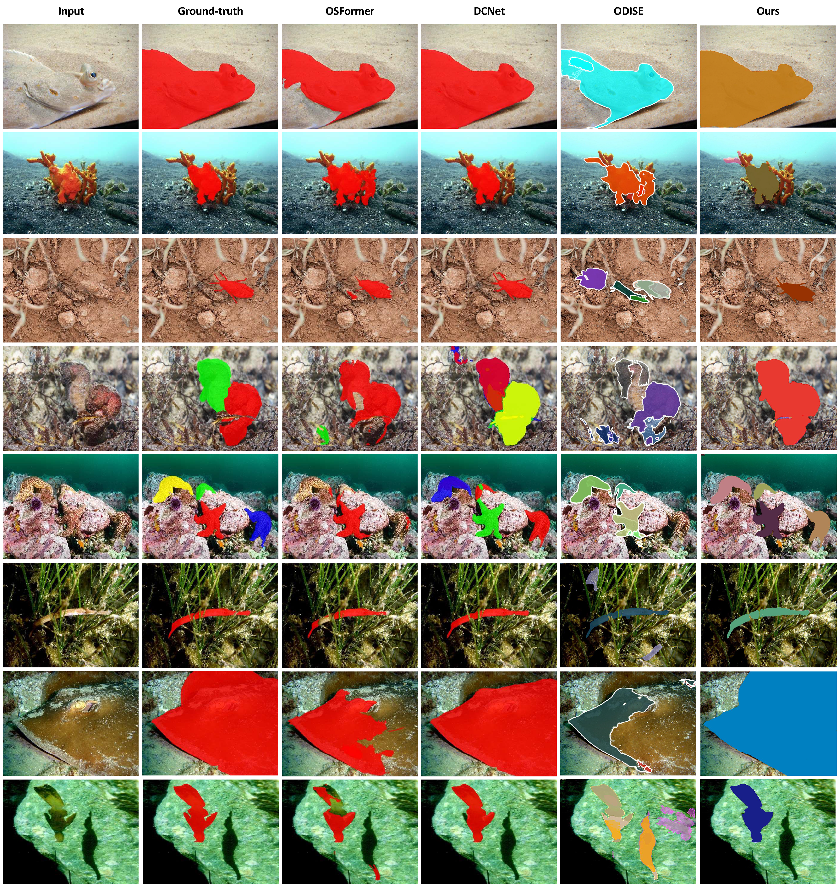 Qualitative comparison